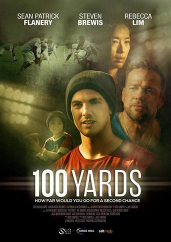 100 Yards 2019